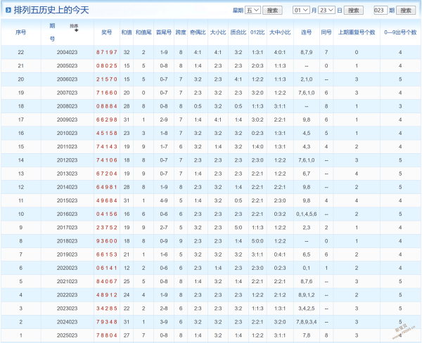 龙腾四海彩,双色球第,期红球绝杀,足彩网,中国足彩网,足彩网首页