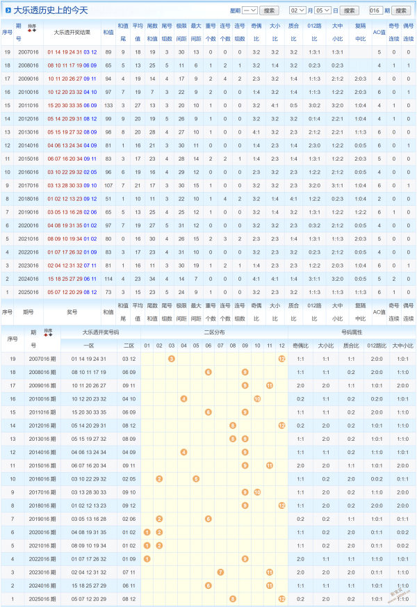 独家揭秘,草庐居士第,期大乐透精,足彩网,中国足彩网,足彩网首页