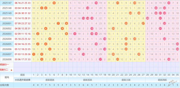 独家揭秘,年大乐透第,期必中秘籍,足彩网,中国足彩网,足彩网首页