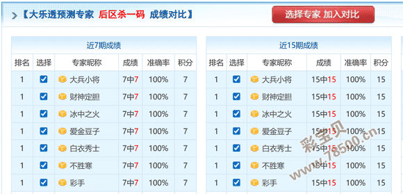 乐透解码,数字博士精,准预测,足彩网,中国足彩网,足彩网首页
