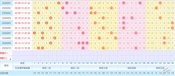抢分必看,独家揭秘,排三,足彩网,中国足彩网,足彩网首页