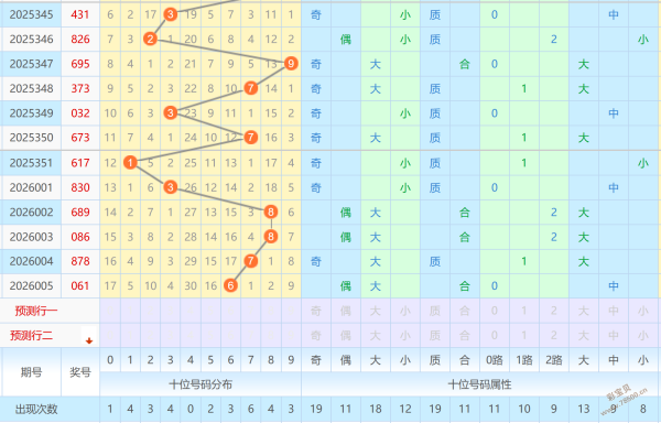 胆战心惊,大乐透,期独家揭秘,足彩网,中国足彩网,足彩网首页