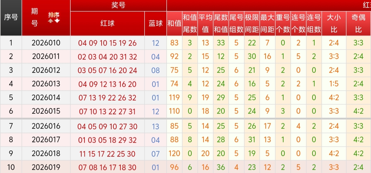 旭日,福彩,期选号策略,足彩网,中国足彩网,足彩网首页