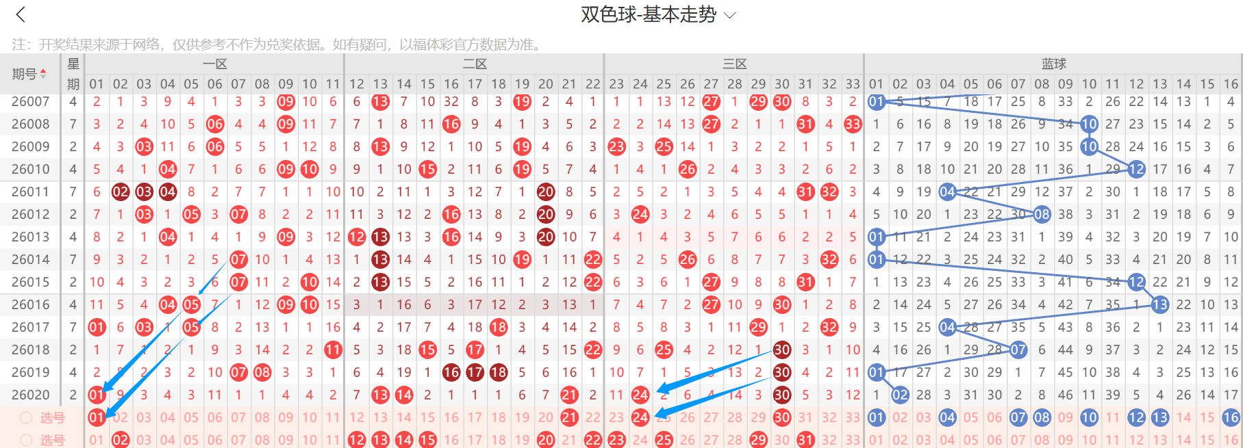 旭日,福彩,期选号策略,足彩网,中国足彩网,足彩网首页