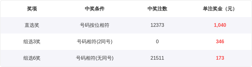 神秘揭幕,福彩,期精准杀号,足彩网,中国足彩网,足彩网首页