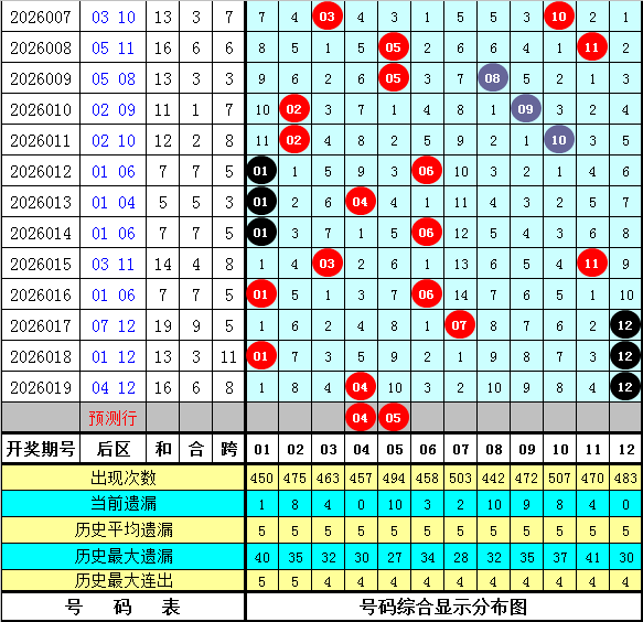 勇冠群雄,大乐透,期独门秘籍,足彩网,中国足彩网,足彩网首页