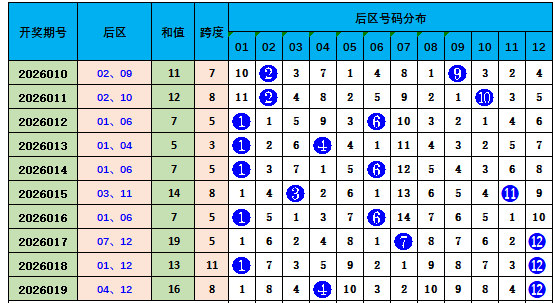 热力预警,双色球,期独家精准,足彩网,中国足彩网,足彩网首页