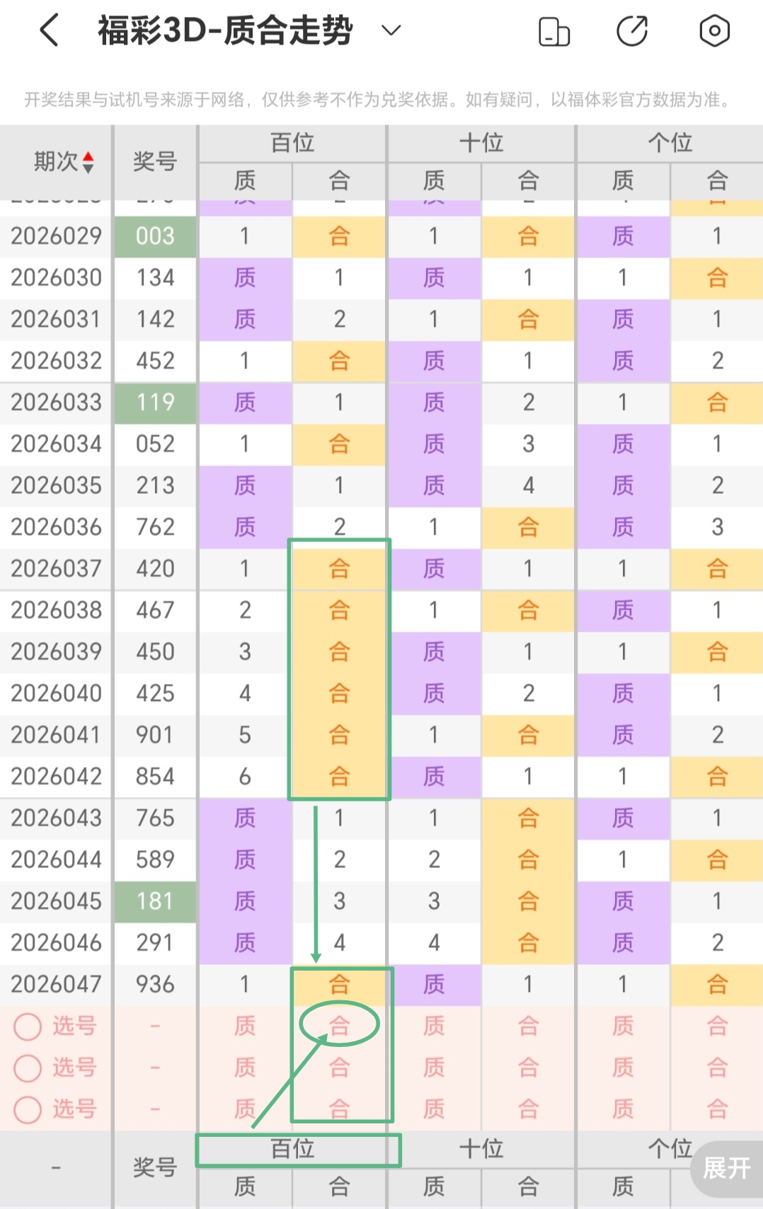 排列三,期鱼儿精推,独胆推荐分,足彩网,中国足彩网,足彩网首页