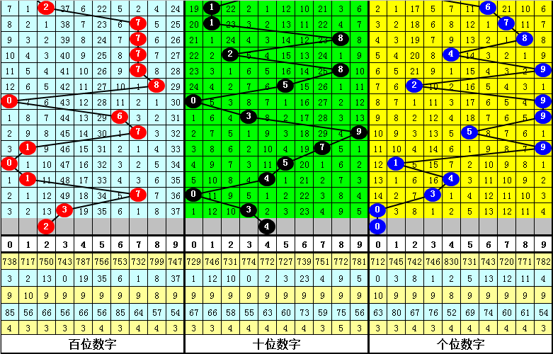 闲人选号,排三,在线缩水预,足彩网,中国足彩网,足彩网首页