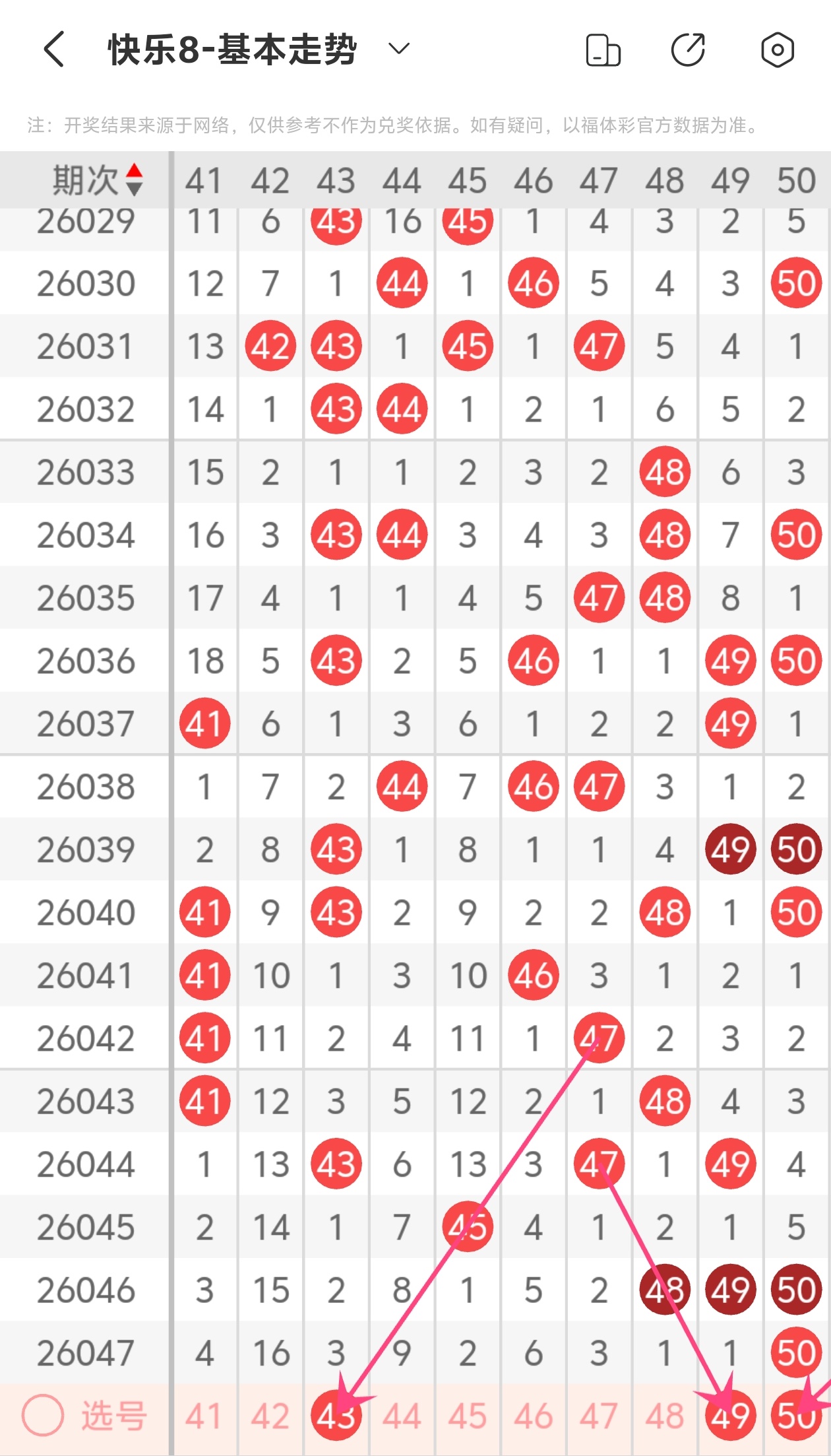 福彩双色球,期专家推荐,龙头凤尾号,足彩网,中国足彩网,足彩网首页