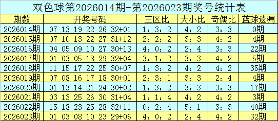 大乐透,期号专家推,荐质合分析,足彩网,中国足彩网,足彩网首页