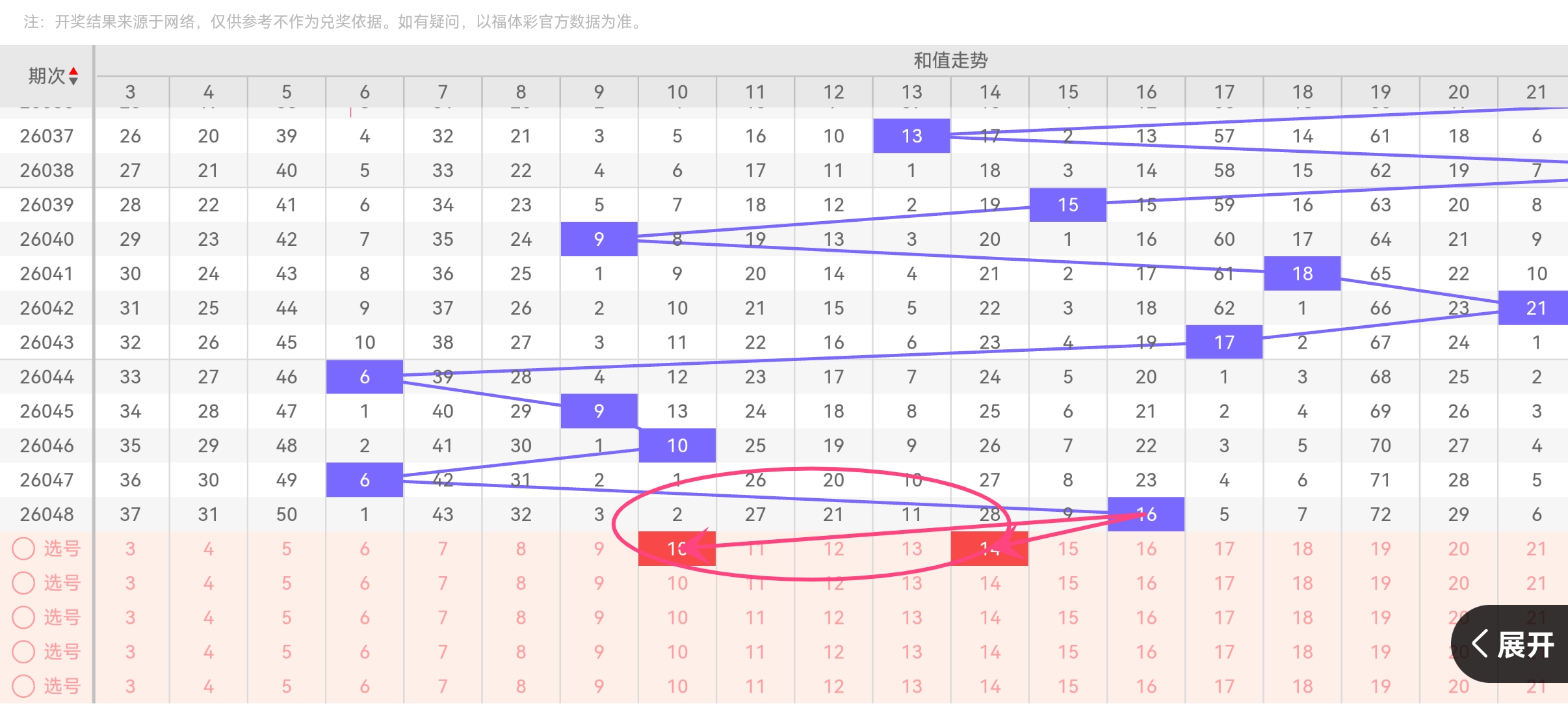 期大乐透专,家推荐,和值尾精准,足彩网,中国足彩网,足彩网首页