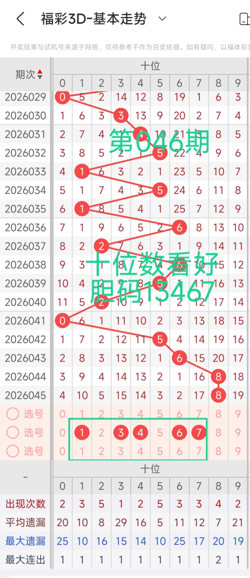 悠然中奖秘,大乐透第,期独家胆拖,足彩网,中国足彩网,足彩网首页