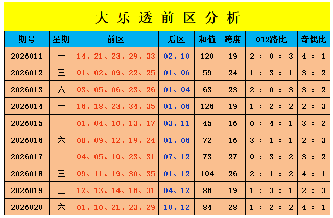 金莱大乐透,专家精准推,质合分析冲,足彩网,中国足彩网,足彩网首页