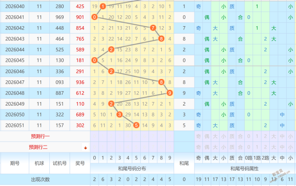 大乐透,期专家质合,分析及前区,足彩网,中国足彩网,足彩网首页