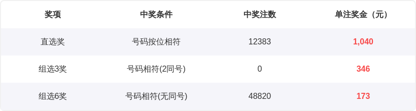 排列,期专家定位,分析,足彩网,中国足彩网,足彩网首页