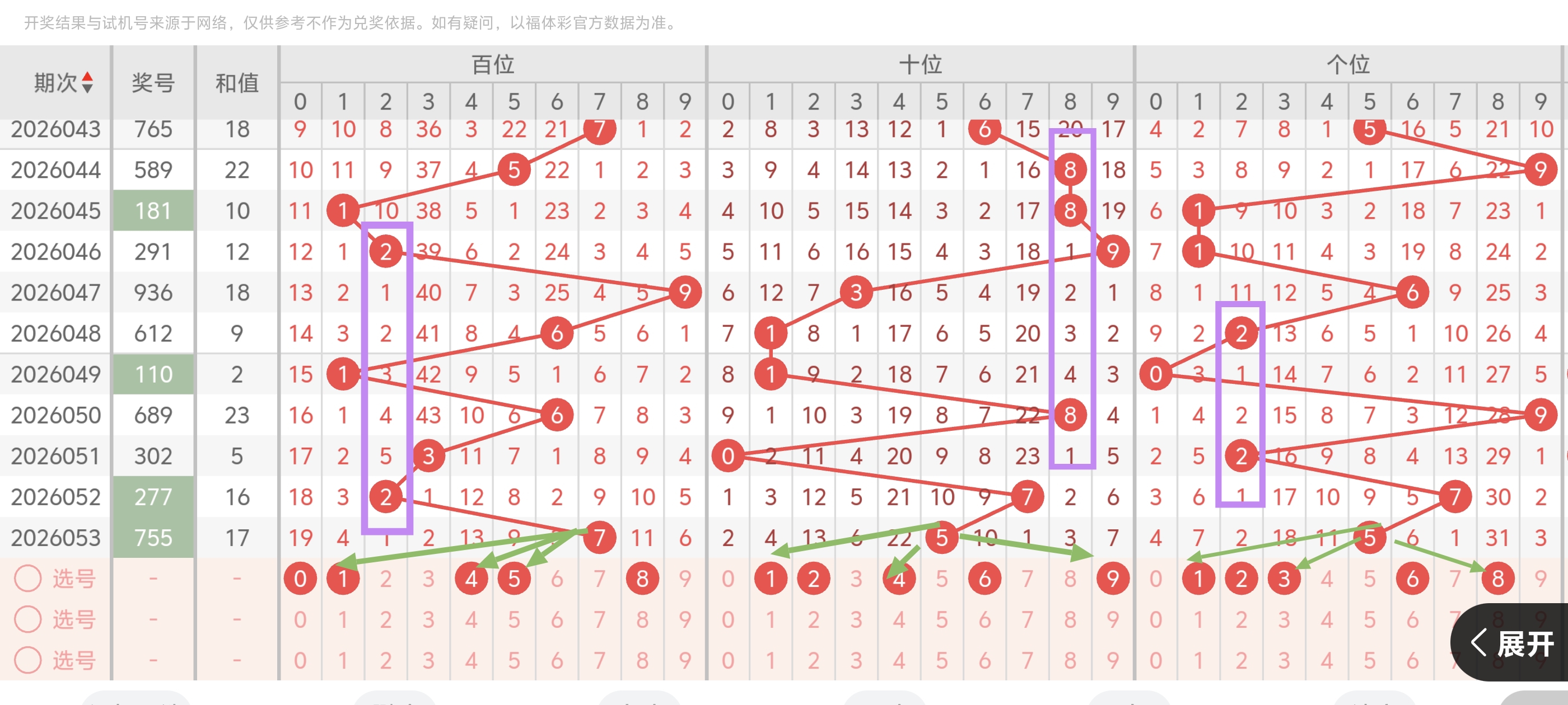 推荐,体彩排列,期独胆天皇,足彩网,中国足彩网,足彩网首页