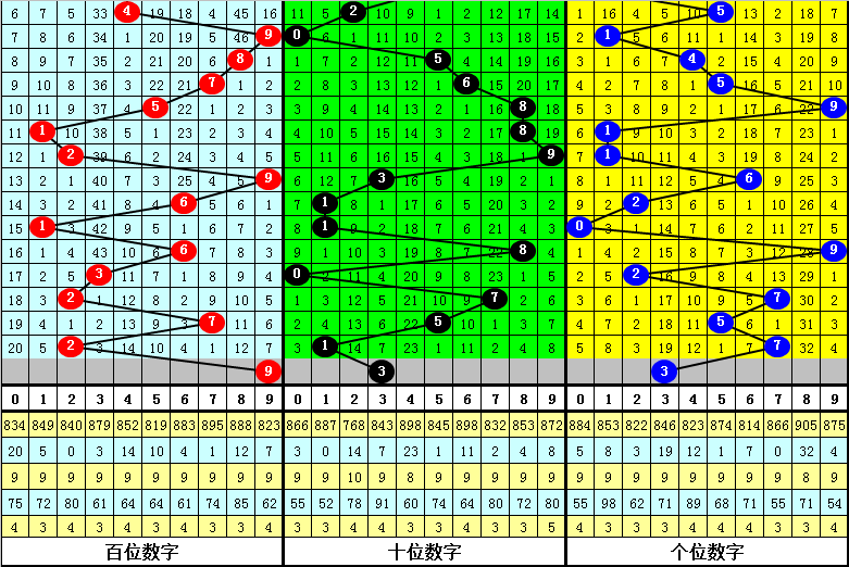 福彩,专家质合分,析前区十码,足彩网,中国足彩网,足彩网首页
