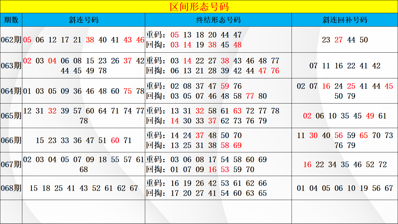 双色球,期专家图表,预测红球必,足彩网,中国足彩网,足彩网首页