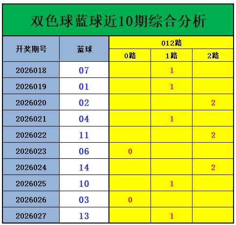 双色球,期红蓝分析,专家定胆及,足彩网,中国足彩网,足彩网首页