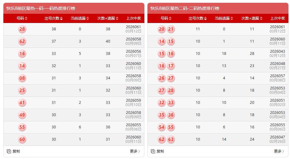 郑飞排列三,期推荐,两码,足彩网,中国足彩网,足彩网首页