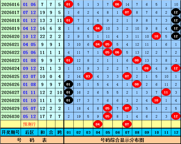 期彩票专家,推荐,最准预测胆,足彩网,中国足彩网,足彩网首页