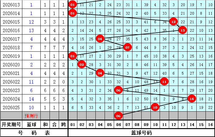 福彩,期杀号预测,定四和值分,足彩网,中国足彩网,足彩网首页