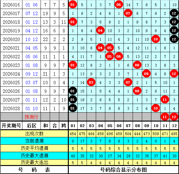 郑飞排列三,期解析,聚焦两码,足彩网,中国足彩网,足彩网首页