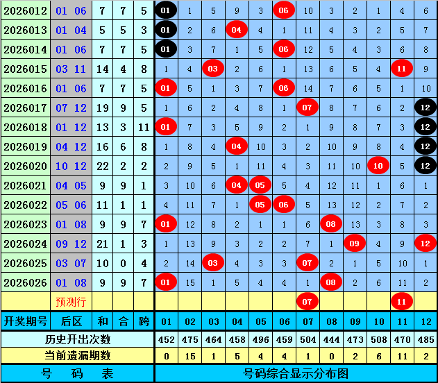 七星彩第,期专家单式,推荐,足彩网,中国足彩网,足彩网首页