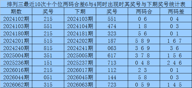 期大乐透专,家独胆质合,分析推荐,足彩网,中国足彩网,足彩网首页