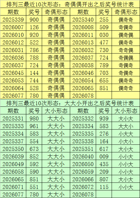 大乐透第,期专家质合,分析推荐,足彩网,中国足彩网,足彩网首页
