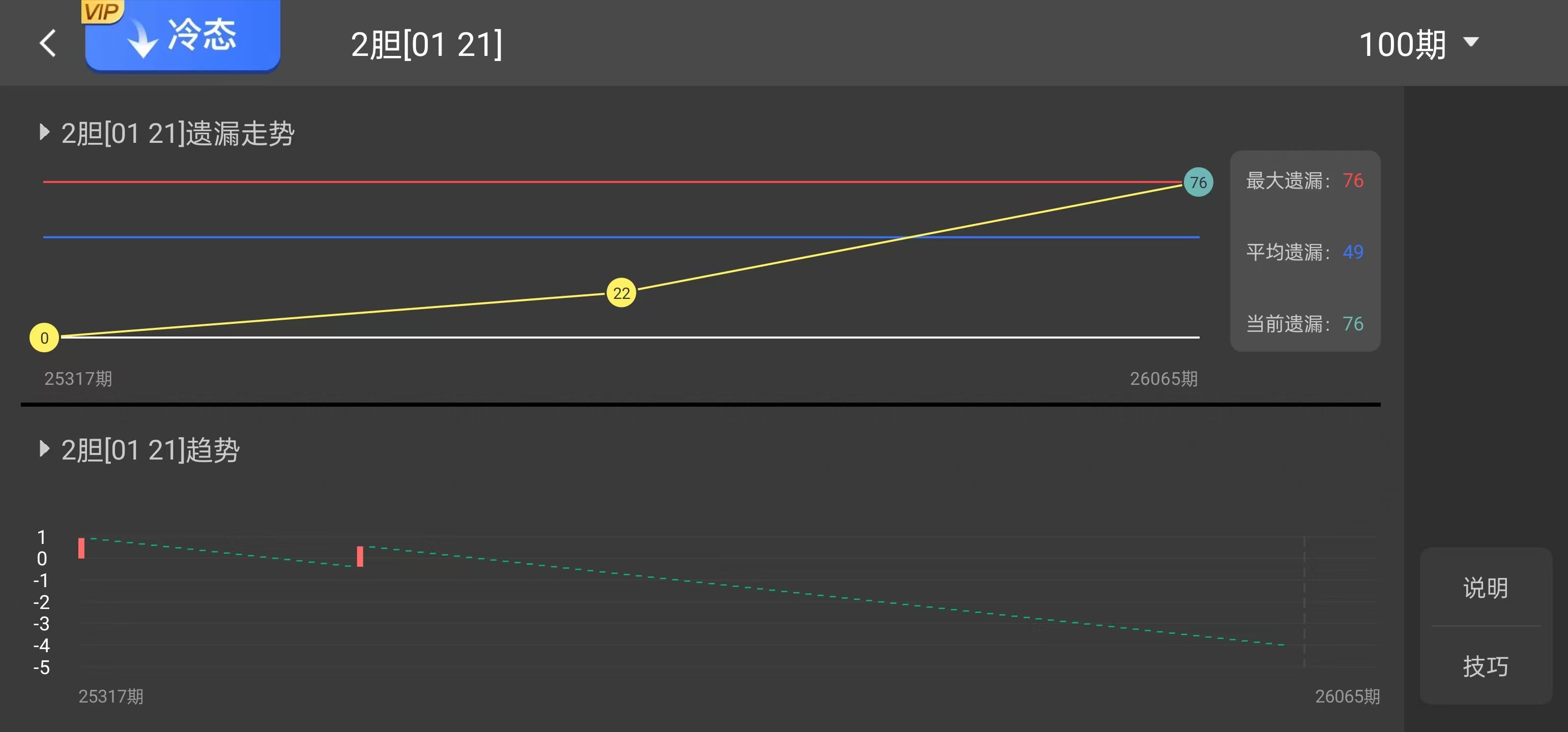 期大乐透专,家独胆质合,分析推荐,足彩网,中国足彩网,足彩网首页