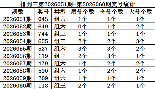 排列三第,期专家推荐,质合分析,足彩网,中国足彩网,足彩网首页