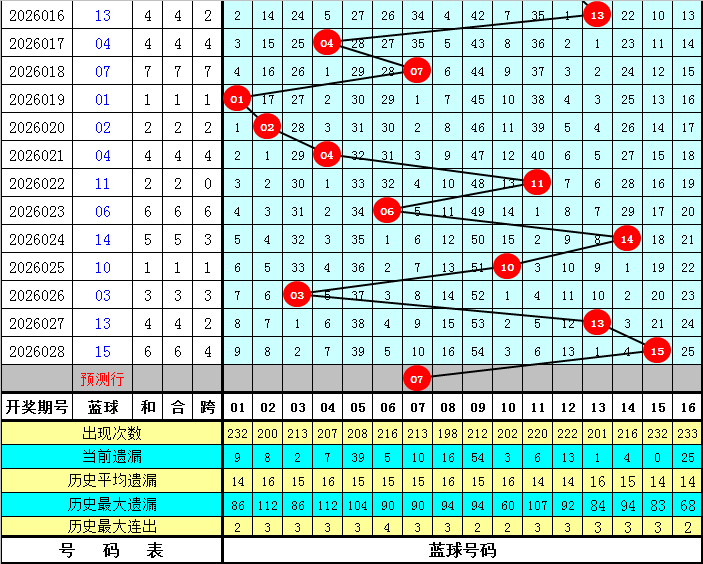 止戈分析,期排列三定,位推荐,足彩网,中国足彩网,足彩网首页