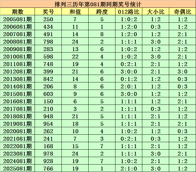 大乐透第,期专家推荐,独胆,足彩网,中国足彩网,足彩网首页