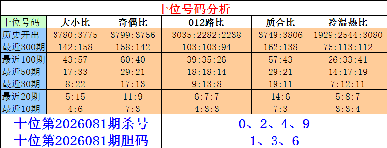 大乐透,期四胆全拖,预测,足彩网,中国足彩网,足彩网首页
