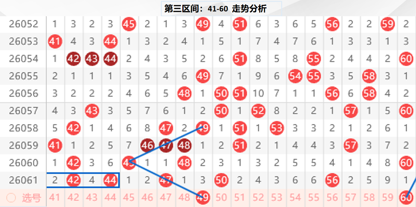 期双色球吴,伟兵红球,码预,足彩网,中国足彩网,足彩网首页