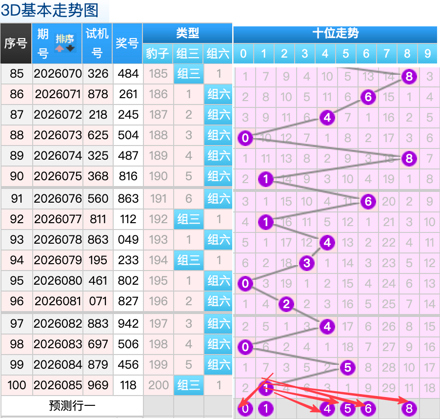 期大乐透专,家质合分析,推荐号码,足彩网,中国足彩网,足彩网首页