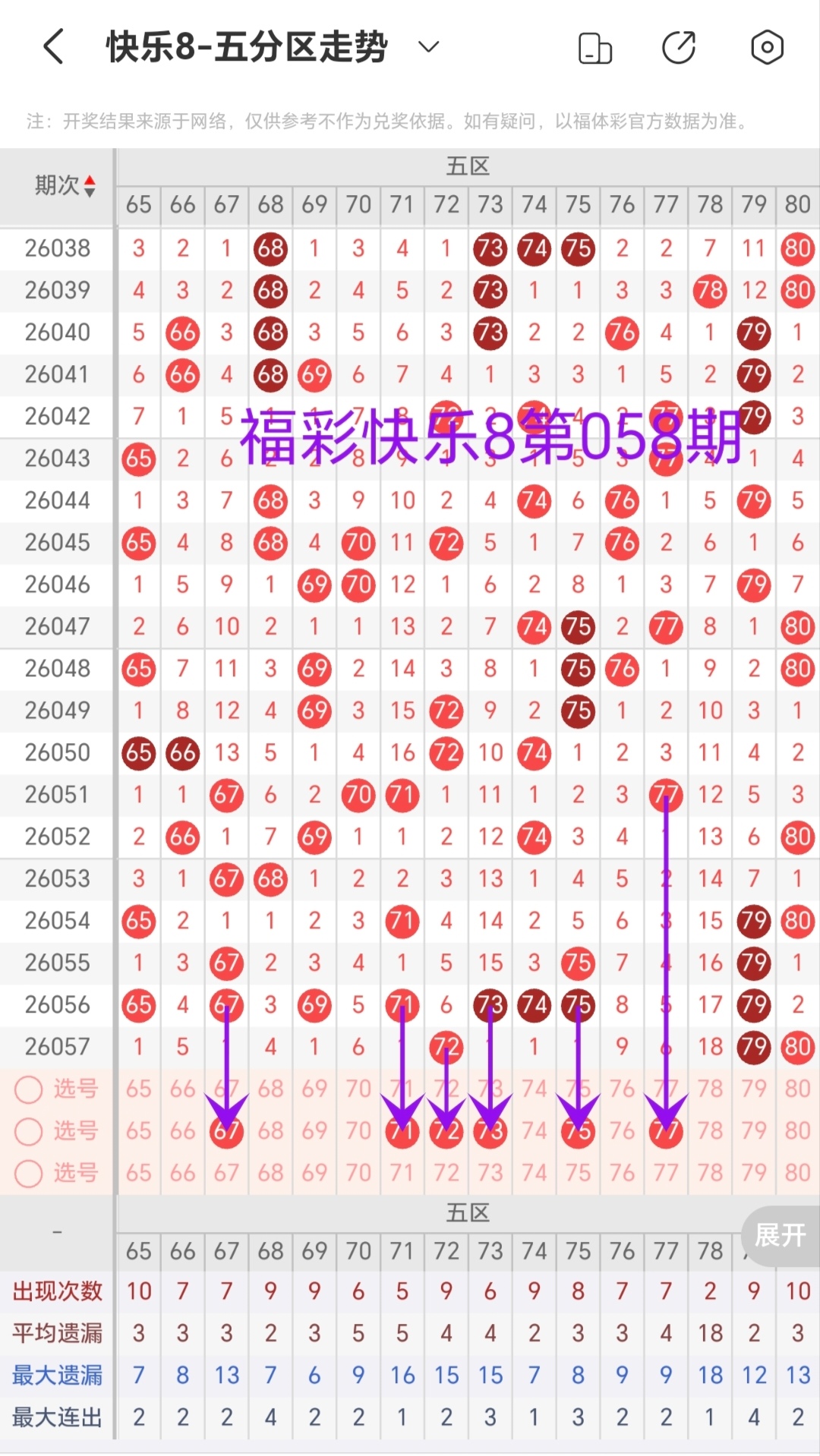 期福彩,号码走势及,专家质合推,足彩网,中国足彩网,足彩网首页