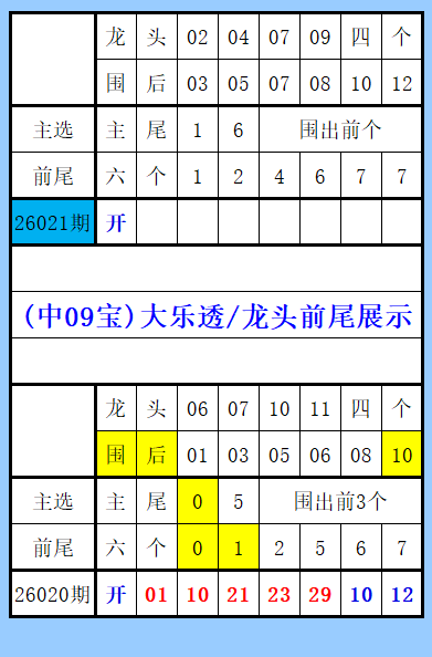 彩运亨通,期双色球幸,运号码大揭,足彩网,中国足彩网,足彩网首页