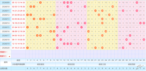 大乐透,期独胆专家,质合分析推,足彩网,中国足彩网,足彩网首页