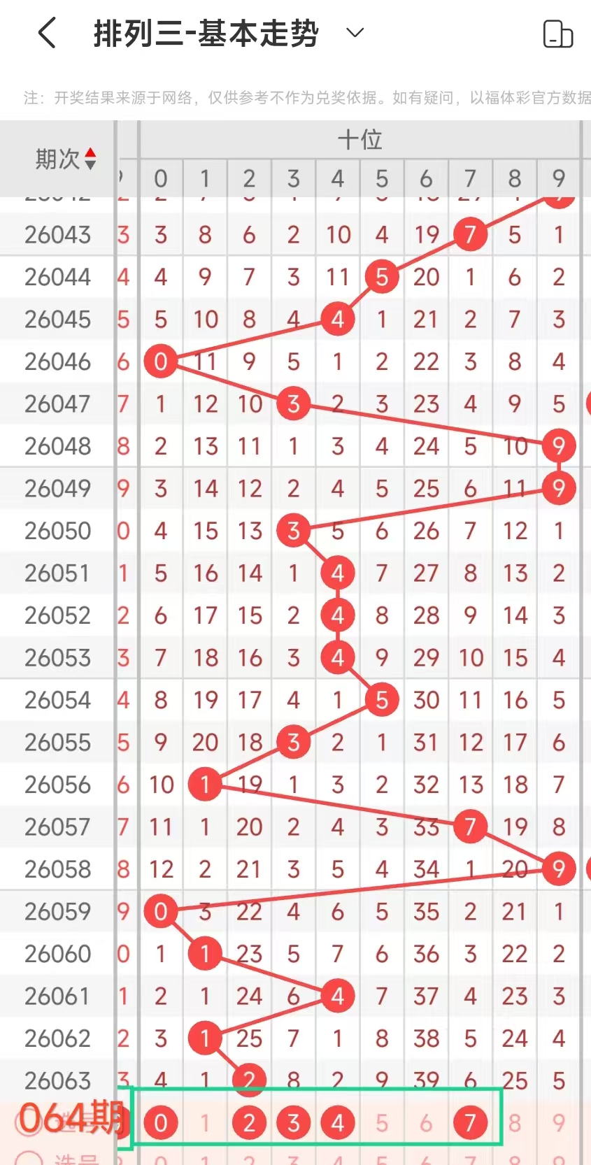 暗皇福彩,期解析,专家两码推,足彩网,中国足彩网,足彩网首页