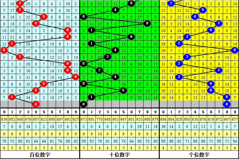 期大乐透专,家质合分析,推荐前区十,足彩网,中国足彩网,足彩网首页