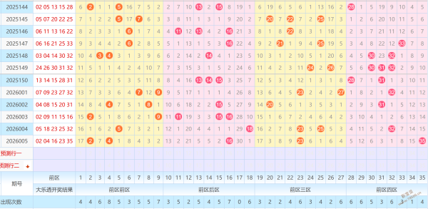 排列三第,期专家推荐,中金胆分析,足彩网,中国足彩网,足彩网首页