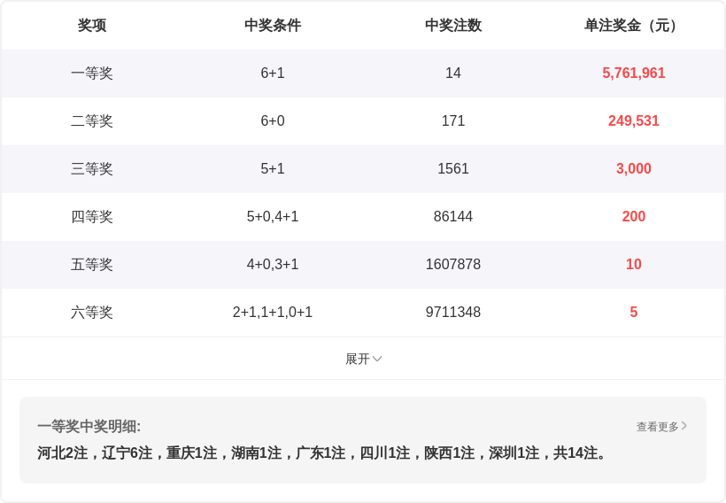 大乐透,期专家推荐,两码参考,足彩网,中国足彩网,足彩网首页