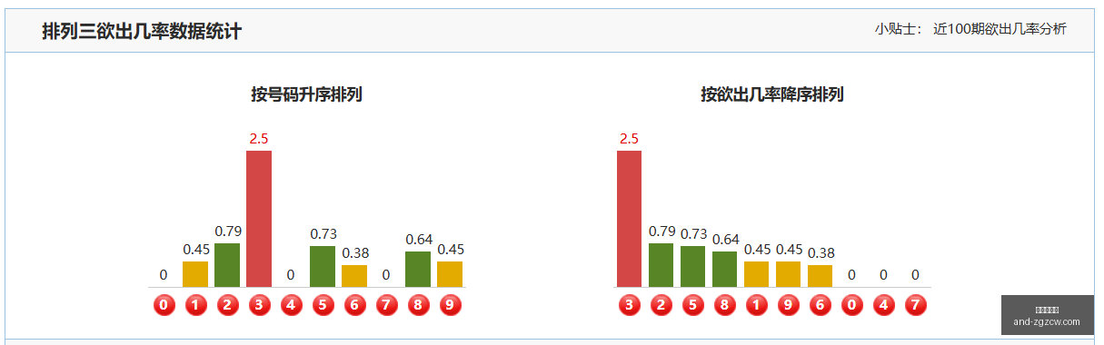 年排列三,期字谜预测,诗迷胆码攻,中国足彩网官网,中国足彩网测评,中国足彩网竞彩,中国足彩网数据,中国足彩网APP