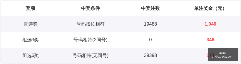 年第,期王兴刚试,机号揭晓,中国足彩网官网,中国足彩网测评,中国足彩网竞彩,中国足彩网数据,中国足彩网APP