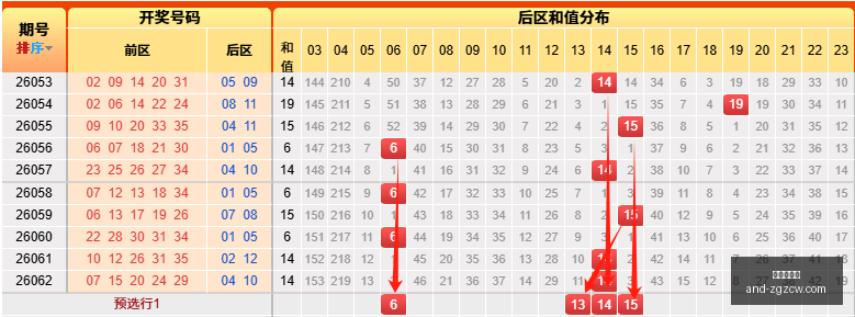 推荐,年排列五第,期攻略,中国足彩网官网,中国足彩网测评,中国足彩网竞彩,中国足彩网数据,中国足彩网APP