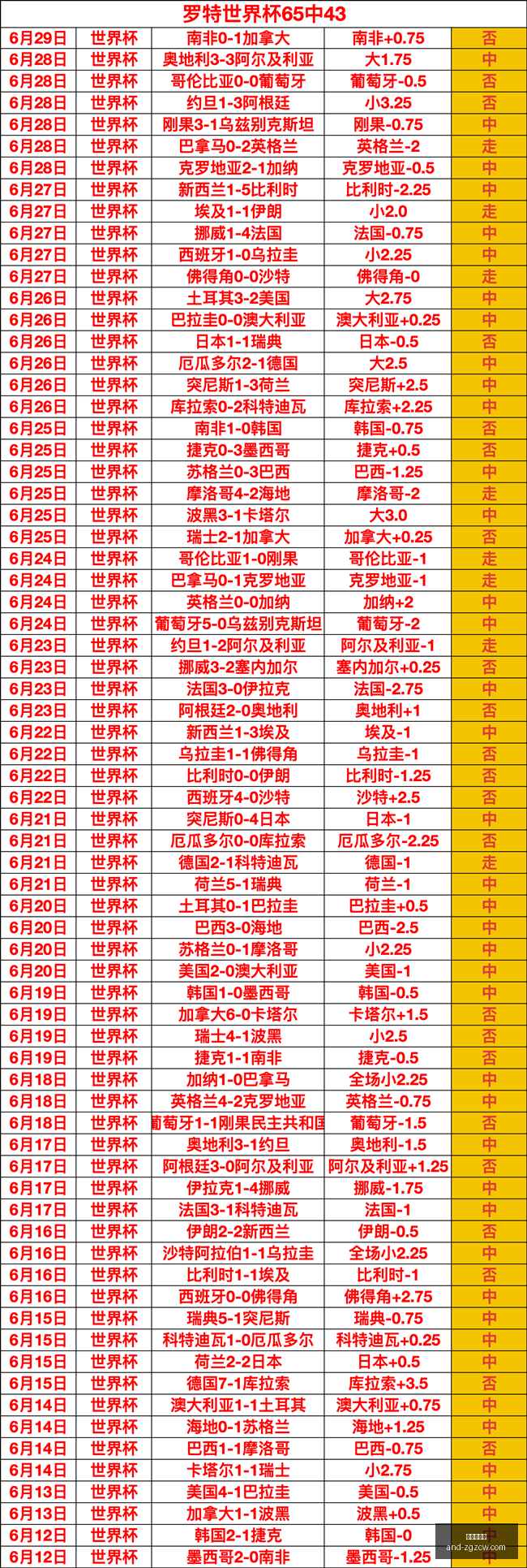 世界杯神预,场命中,独家解析及,中国足彩网官网,中国足彩网测评,中国足彩网竞彩,中国足彩网数据,中国足彩网APP