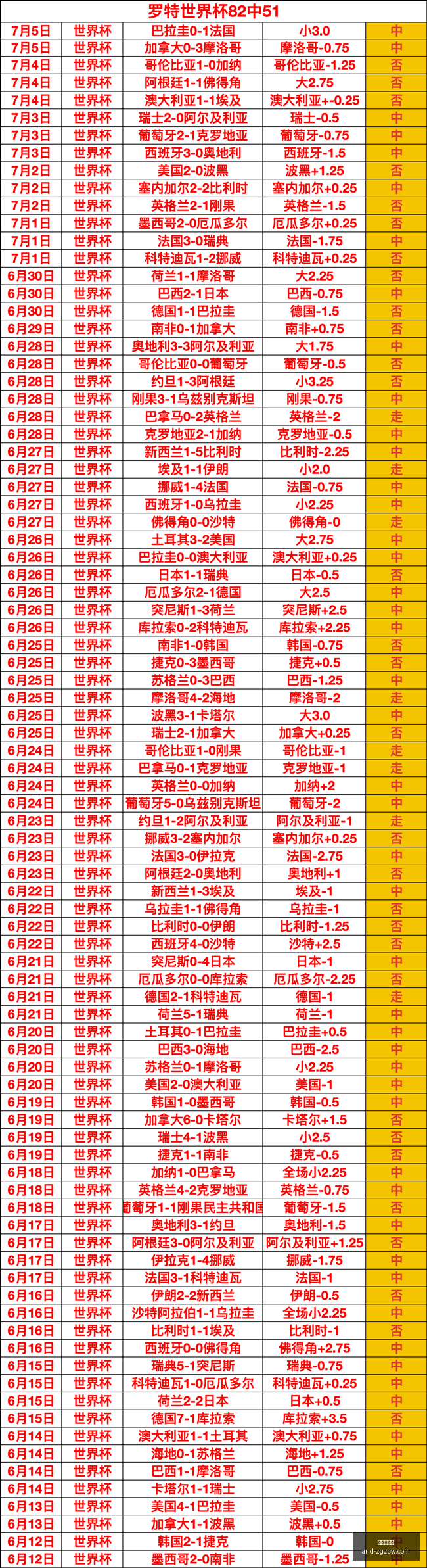 巴西乙级联,赛惊人战绩,解析,中国足彩网官网,中国足彩网测评,中国足彩网竞彩,中国足彩网数据,中国足彩网APP